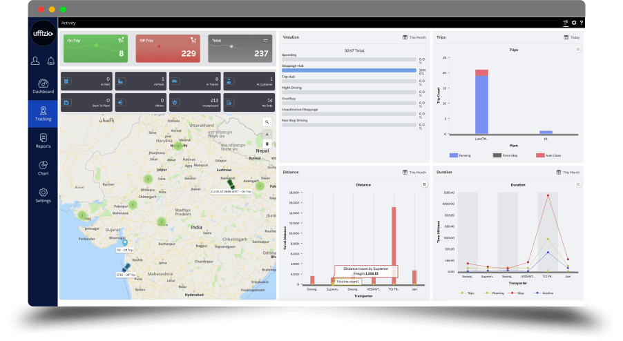 Transport  Monitoring Software