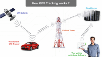 gps-tracking-software