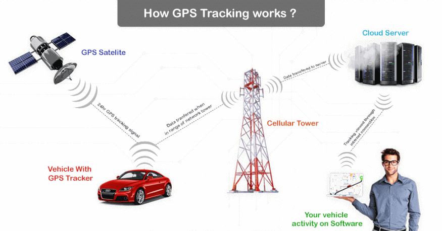 gps-tracking-software