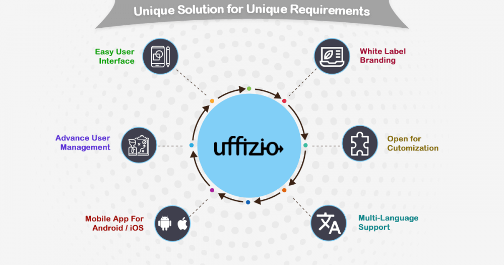 unique-uffizio-product