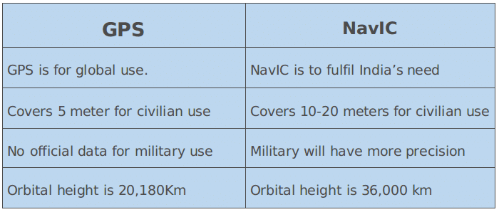 difference-between-gps-navic