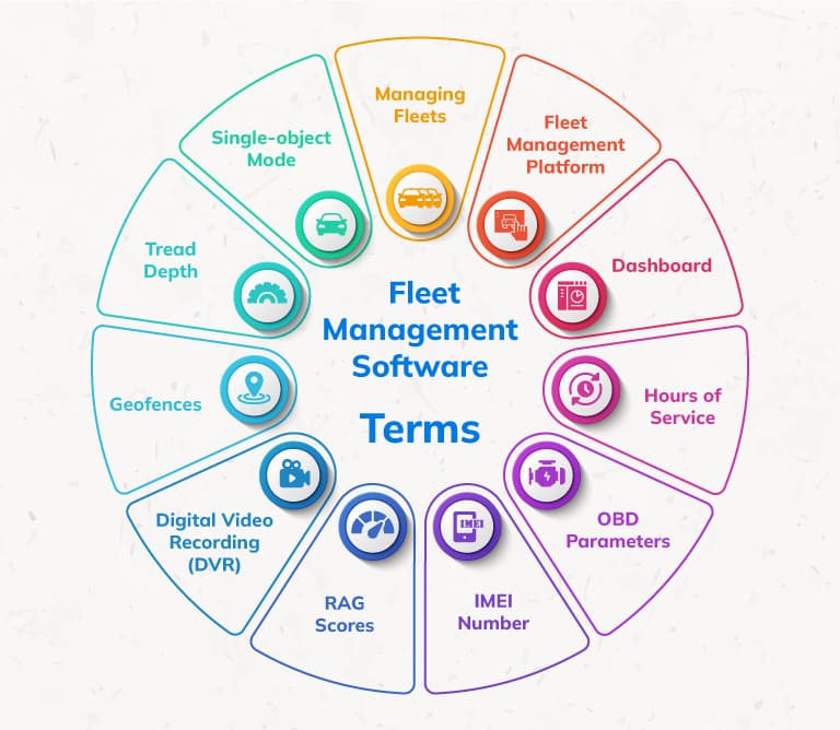 fleet-management-software-features