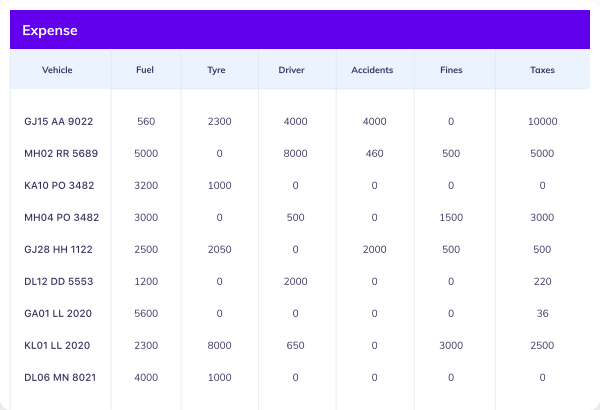 employee management system - expense report screen