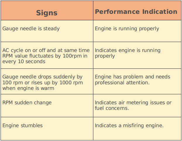 rpm-indication