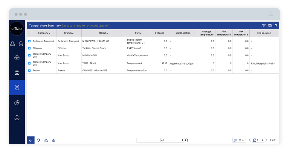 temperature dashboard