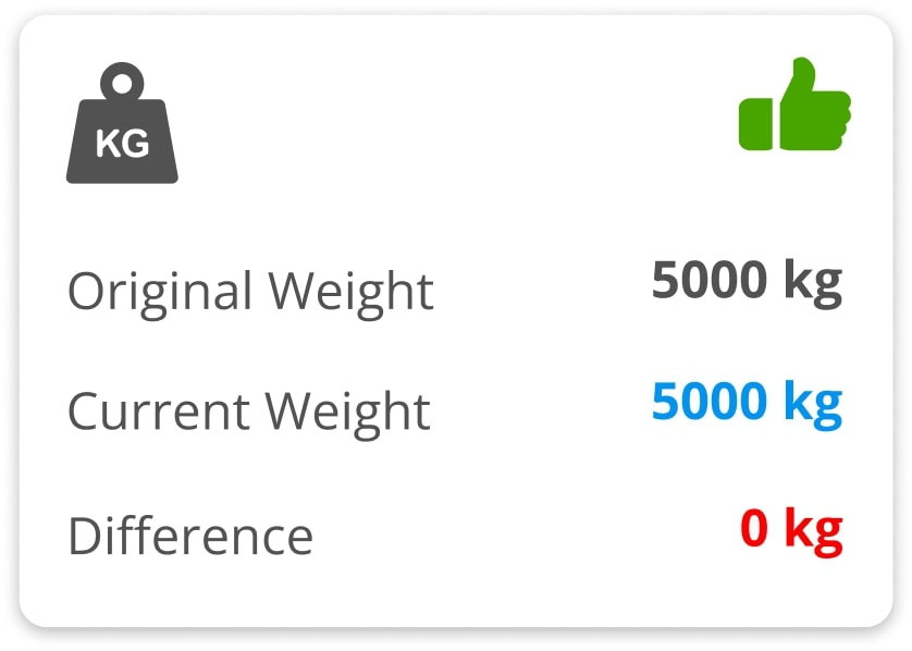 loading-and-overloading