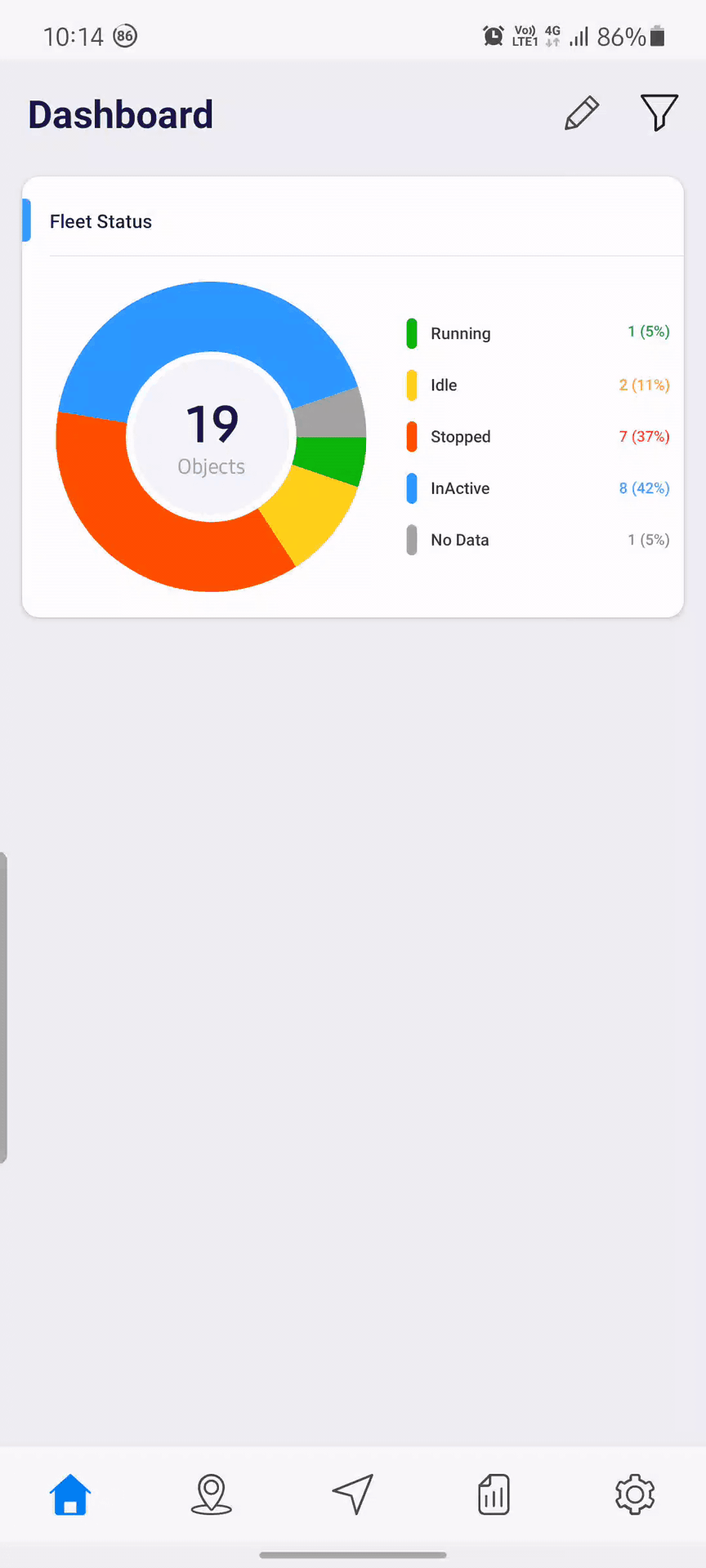 save fleet cost