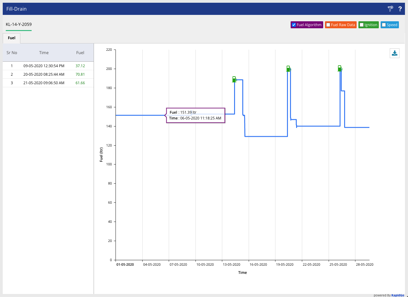 Benefits of Fuel Monitoring system Fuel Management