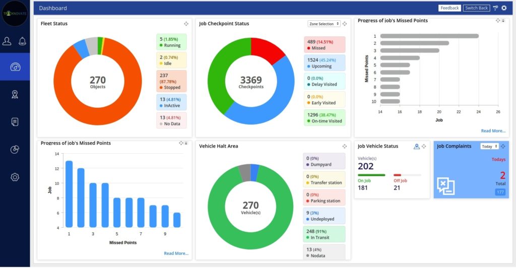 smartwaste area analytics