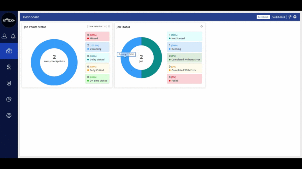 smartwaste dashbord