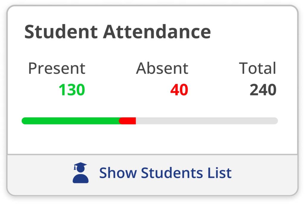 student attendance