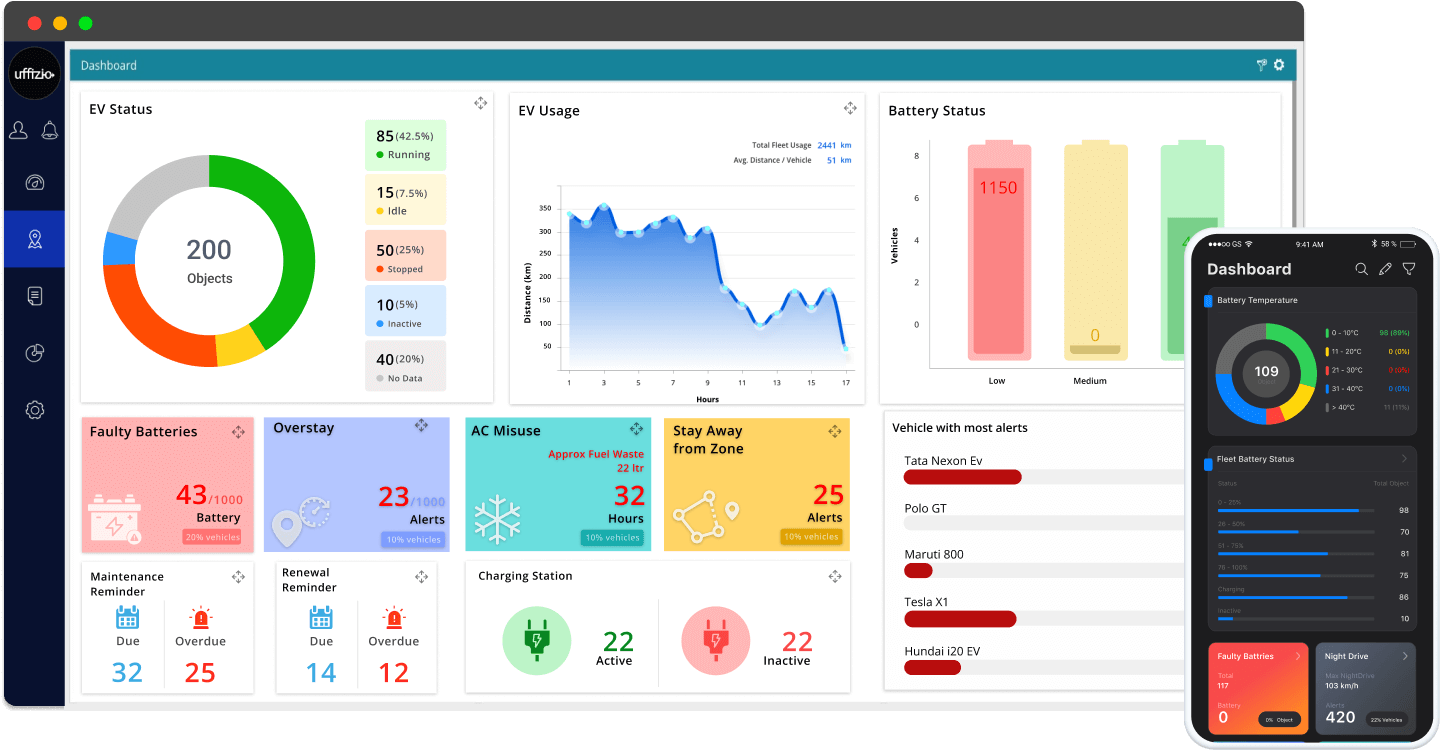 Electric Vehicle Management Software Elexee