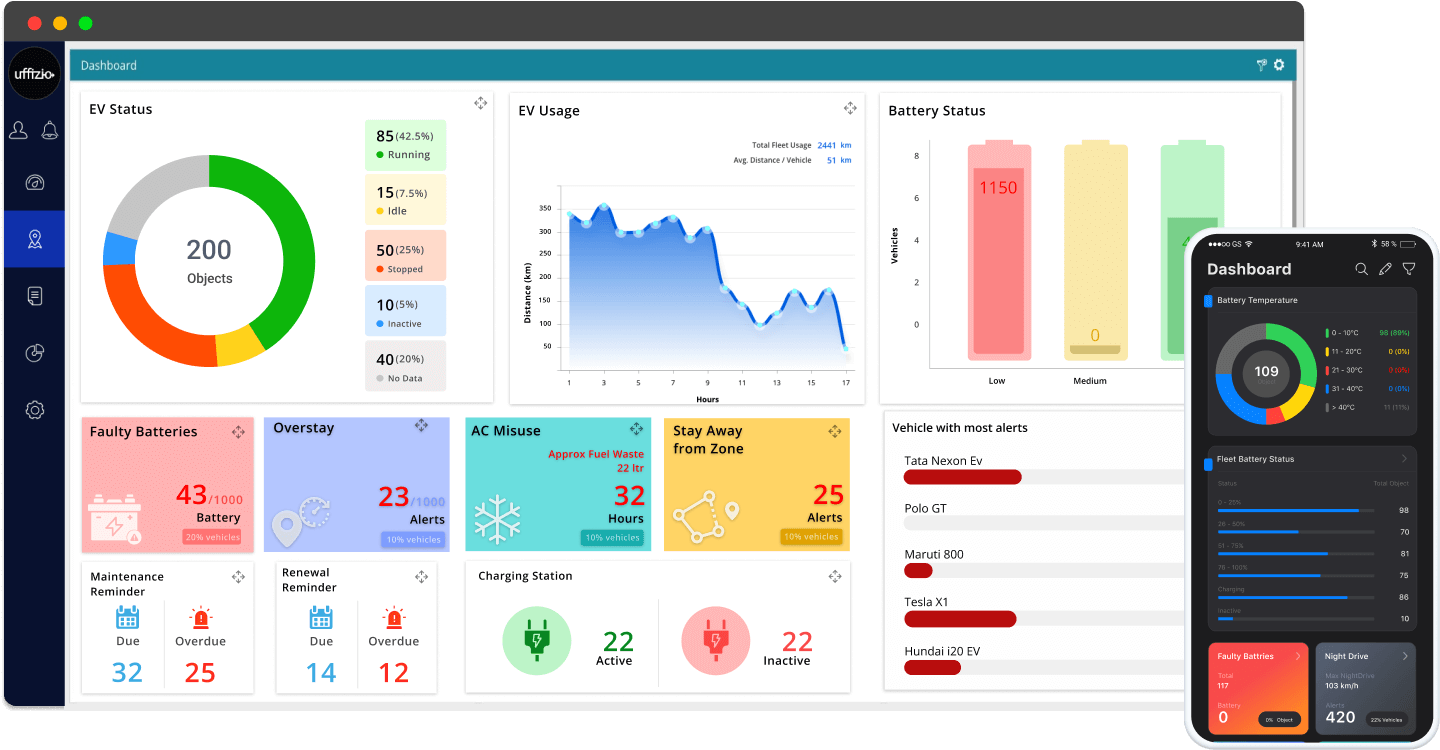 Elexee-dashboard