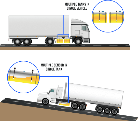 fuel monitoring software Multiple Tank and Multiple Sensor