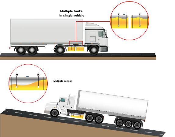 multiple tanks fuel tracking