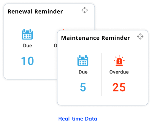 Automated Maintenance real time data