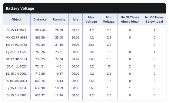 Battery Voltage