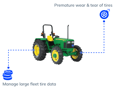 agriculture Challenges-img