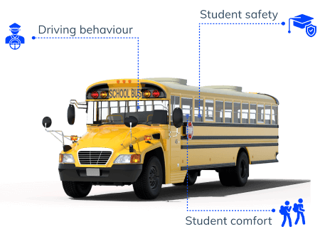 Driving behavior school bus challenges
