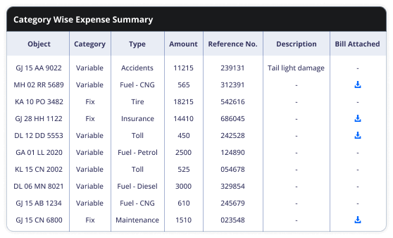 Expense Categorization Made Easy