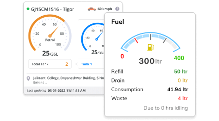 Fuel Flow meter