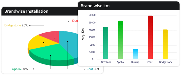 Brand and brandwise Charts