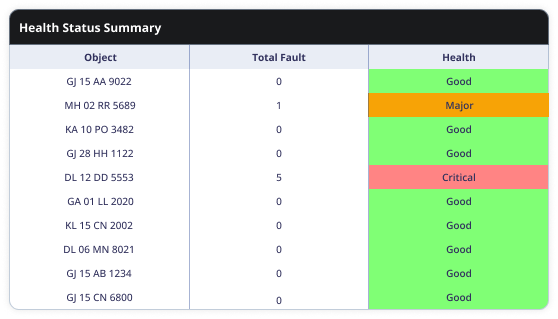 Health Status Summary