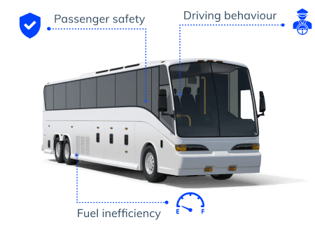 Passenger Safety challenges