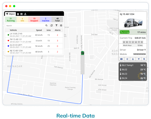 Real-Time Temperature Monitoring in Transit