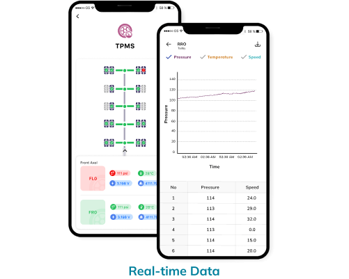 TPMS chemical real time data