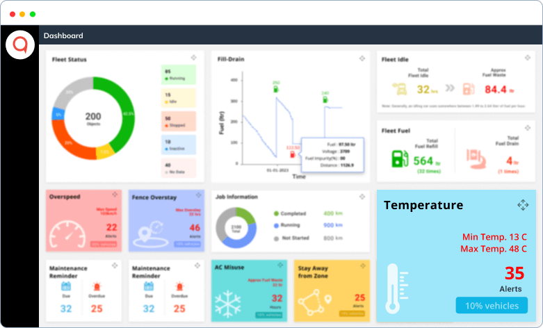 Temperature Monitoring Main Image