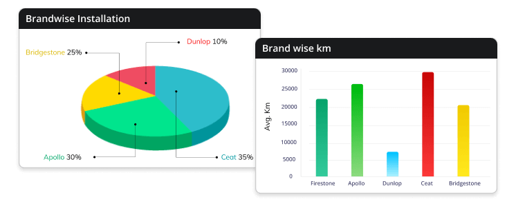 brandwise and brand wise