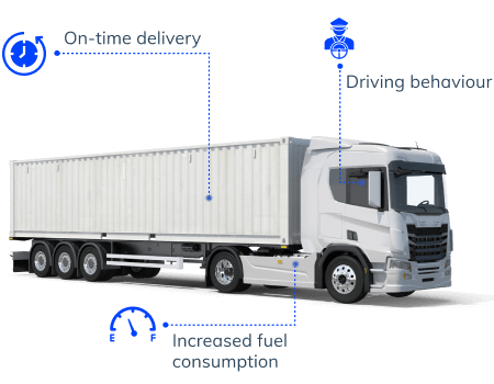 logistic challenges