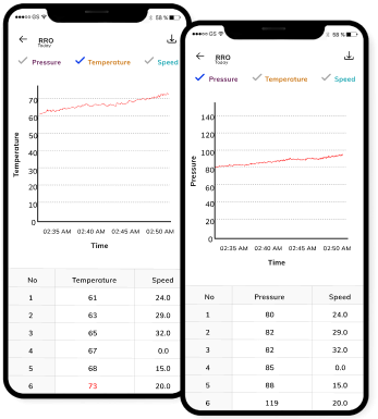 Analytics TPMs