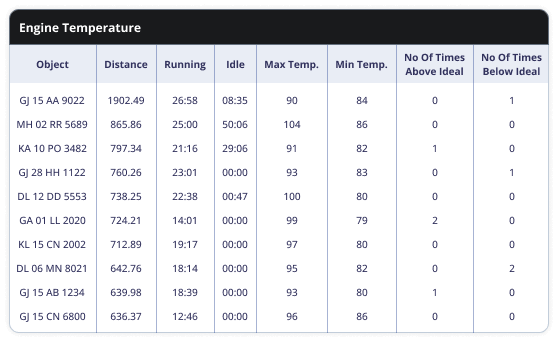 Engine Temperature