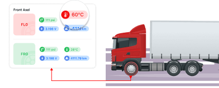 Tire pressure and temperature monitoring