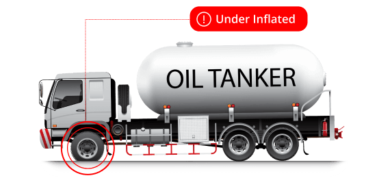 TPMS OIL Challenges