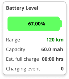 OBD battery level