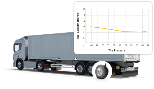 Tpms logistic challenges