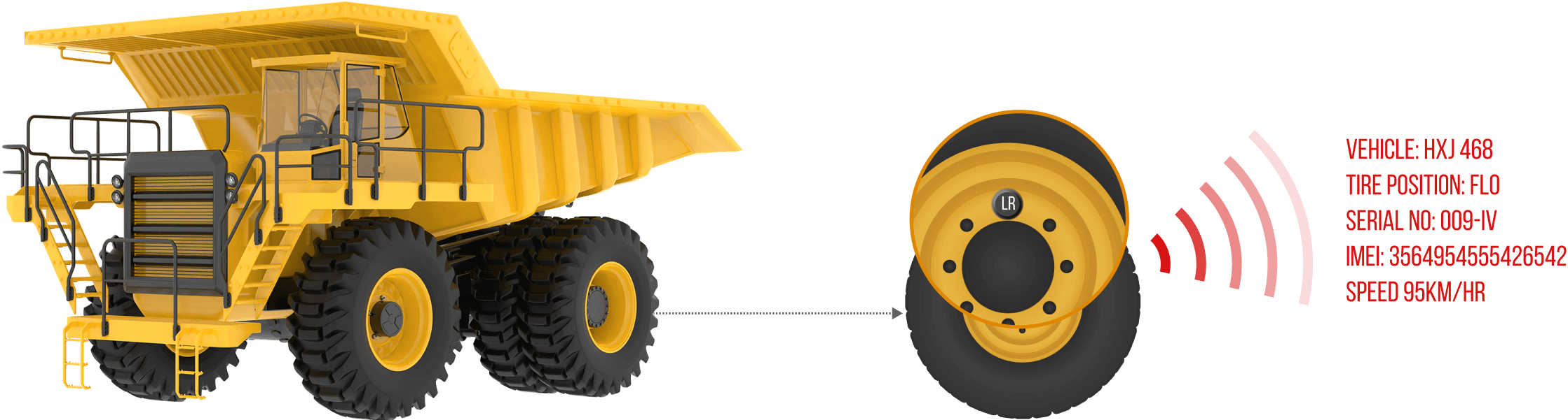 mining tire sensors