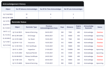 reminder status and acknow history