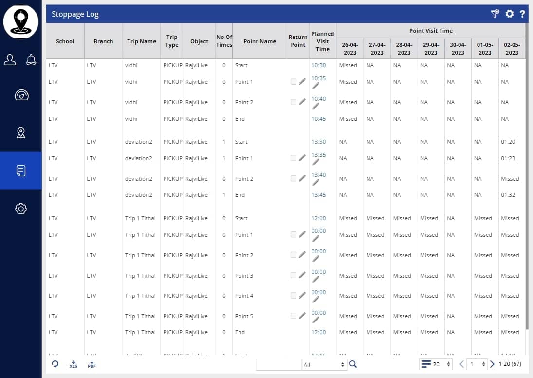 Stoppage Log