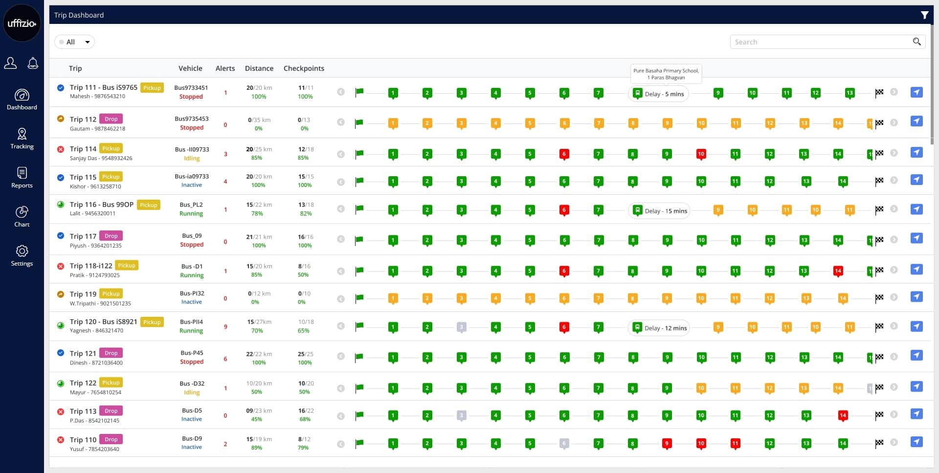 Trip Focused Dashboard