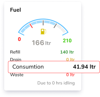 fuel consumption