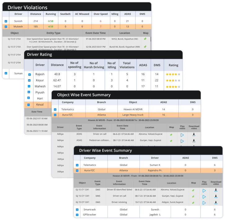 ADAS reports