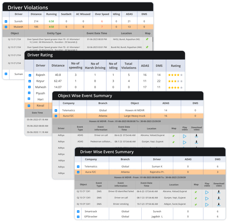 Advanced Driver Assistance System reports