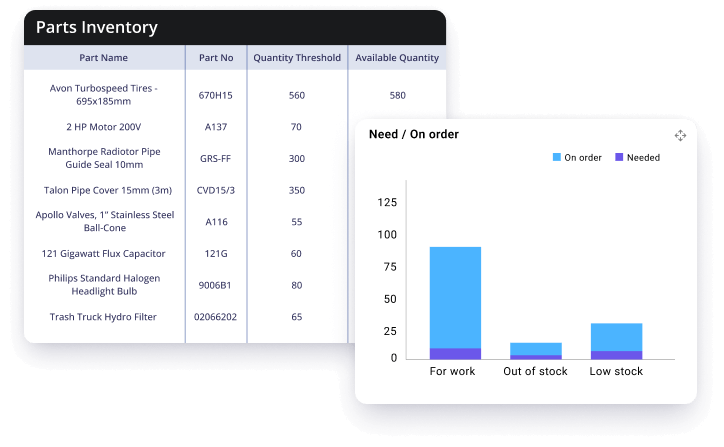 Real-time Inventory Tracking