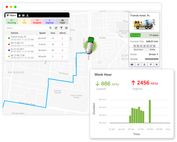 Realtime RPM Monitoring