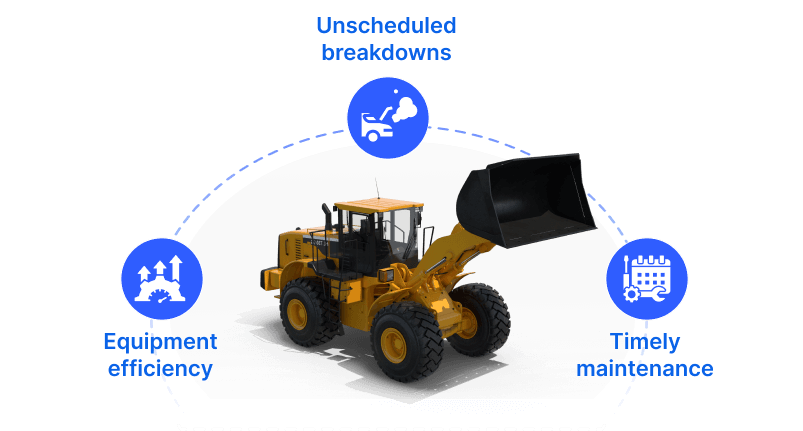 Construction RPM challenges