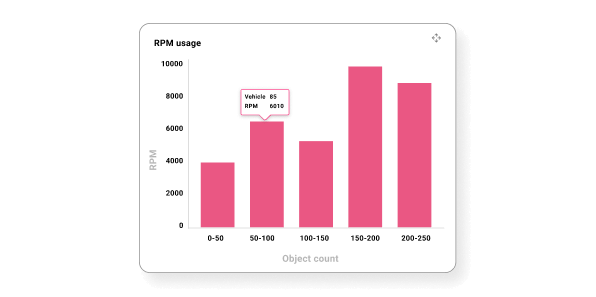 RPM real time data